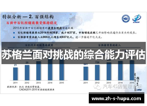 苏格兰面对挑战的综合能力评估