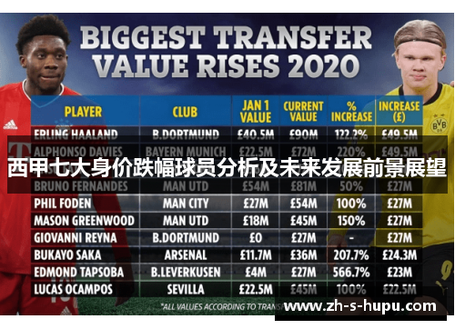 西甲七大身价跌幅球员分析及未来发展前景展望