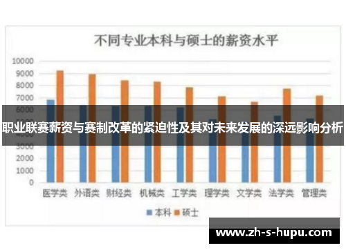 职业联赛薪资与赛制改革的紧迫性及其对未来发展的深远影响分析