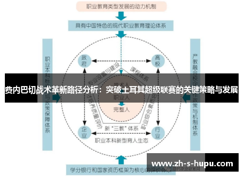 费内巴切战术革新路径分析：突破土耳其超级联赛的关键策略与发展