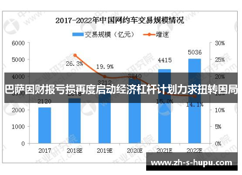 巴萨因财报亏损再度启动经济杠杆计划力求扭转困局