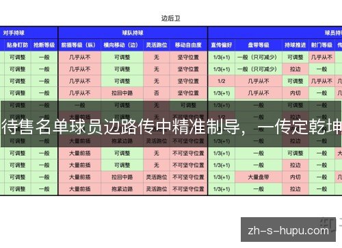 待售名单球员边路传中精准制导，一传定乾坤